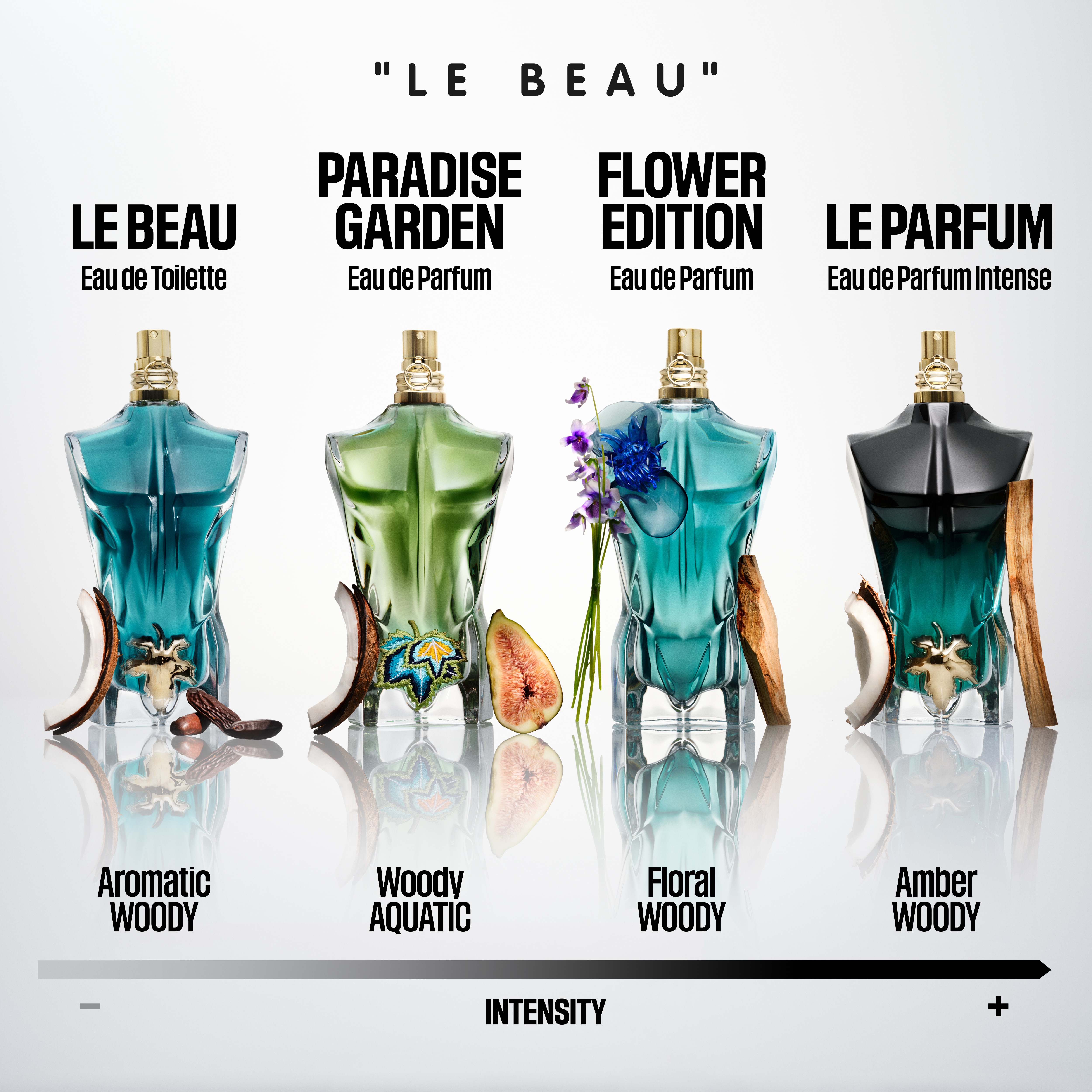 le beau comparison chart